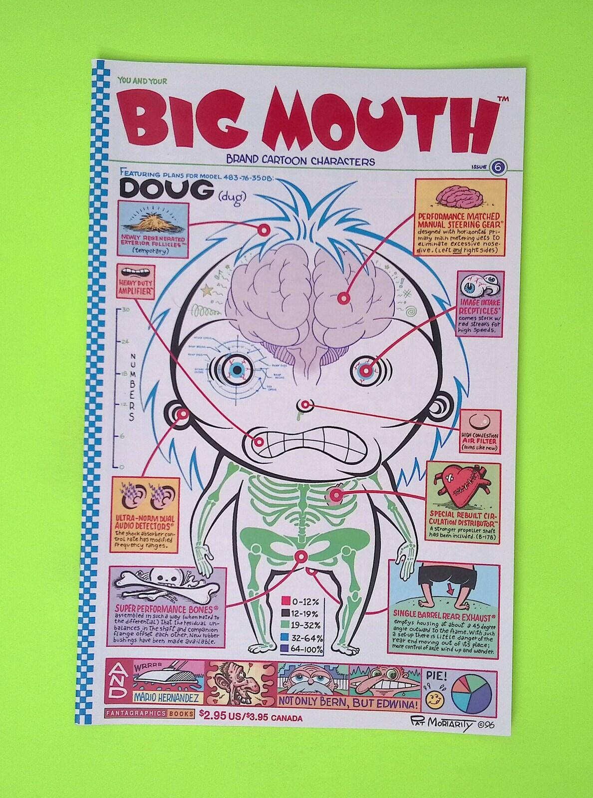 (You and Your) Big Mouth #6 1996 Fantagraphics Books High Grade W233-29